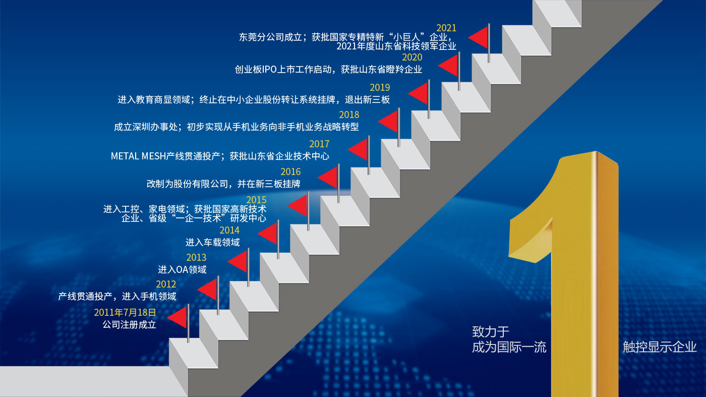 煙臺正?？萍脊煞萦邢薰? title=